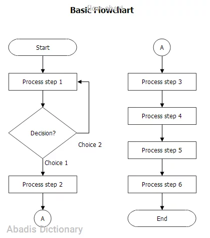 flow chart